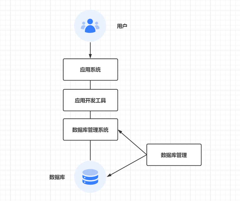 image-20201201153839405