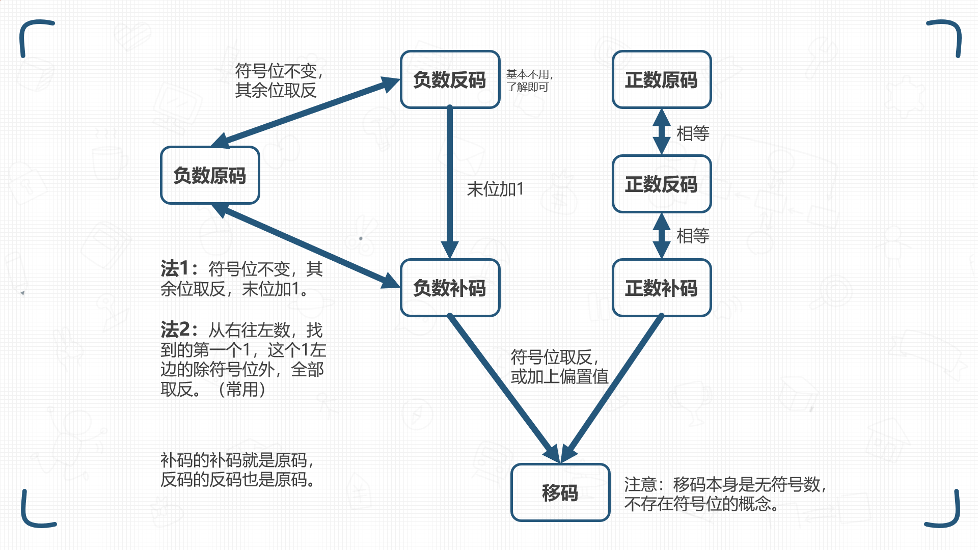 image-20210723170645675