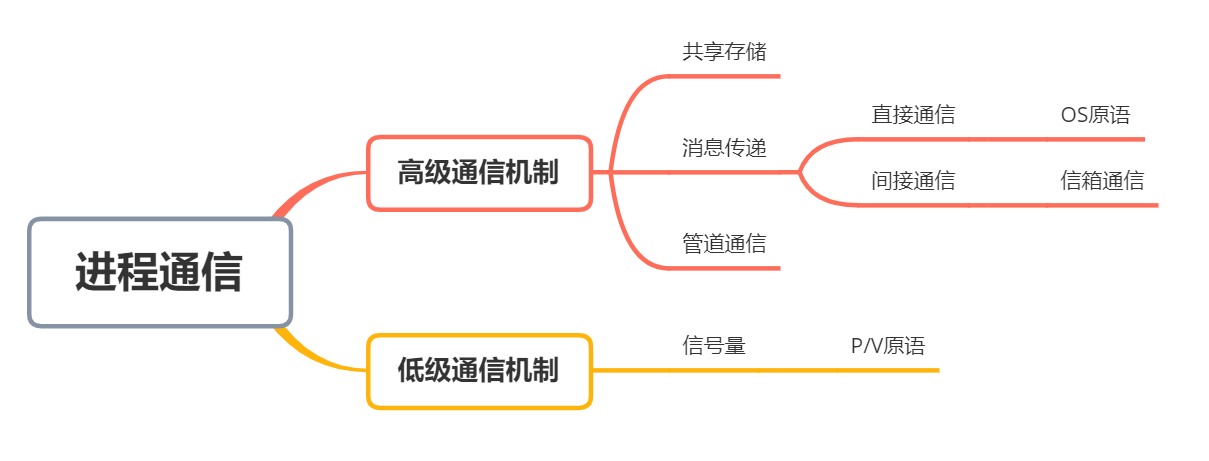 image-20210927204903444